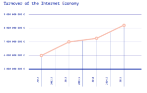 Scale-up: Turnover of the Internet Economy